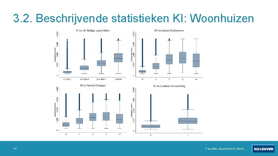 3. 2. Beschrijvende statistieken KI: Woonhuizen 14 Faculteit, departement, dienst … 