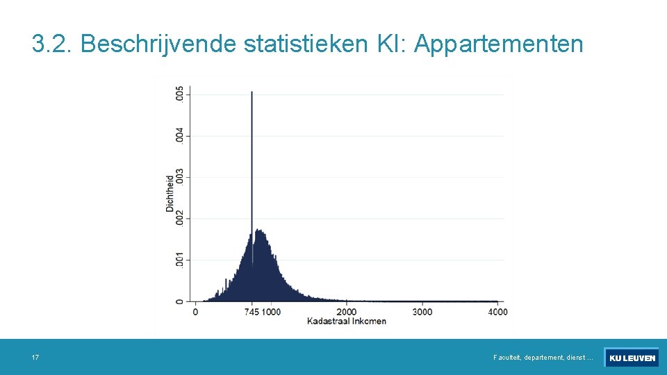 3. 2. Beschrijvende statistieken KI: Appartementen 17 Faculteit, departement, dienst … 