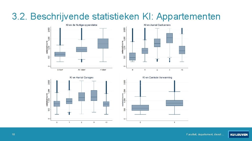 3. 2. Beschrijvende statistieken KI: Appartementen 18 Faculteit, departement, dienst … 