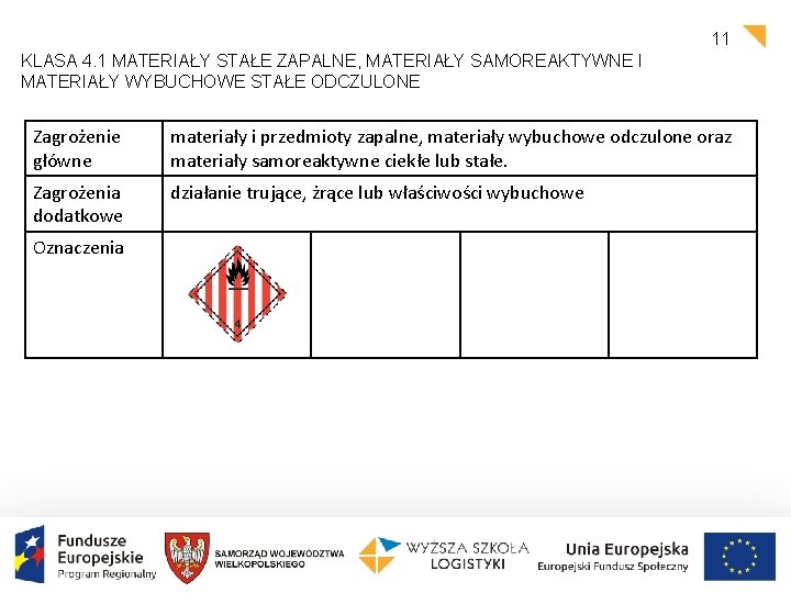 11 KLASA 4. 1 MATERIAŁY STAŁE ZAPALNE, MATERIAŁY SAMOREAKTYWNE I MATERIAŁY WYBUCHOWE STAŁE ODCZULONE 11 KLASA 4. 1 MATERIAŁY STAŁE ZAPALNE, MATERIAŁY SAMOREAKTYWNE I MATERIAŁY WYBUCHOWE STAŁE ODCZULONE