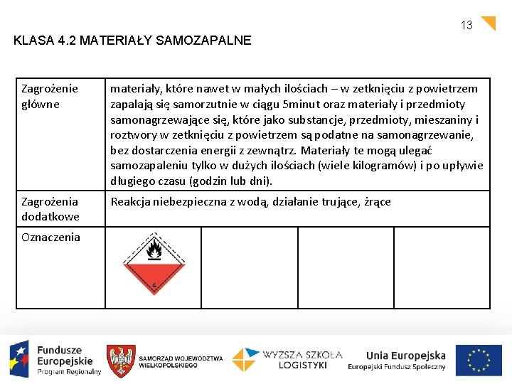 13 KLASA 4. 2 MATERIAŁY SAMOZAPALNE Zagrożenie główne materiały, które nawet w małych ilościach