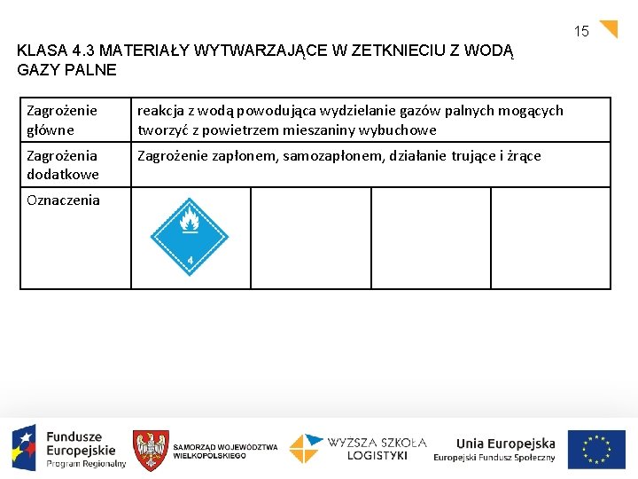 15 KLASA 4. 3 MATERIAŁY WYTWARZAJĄCE W ZETKNIECIU Z WODĄ GAZY PALNE Zagrożenie główne