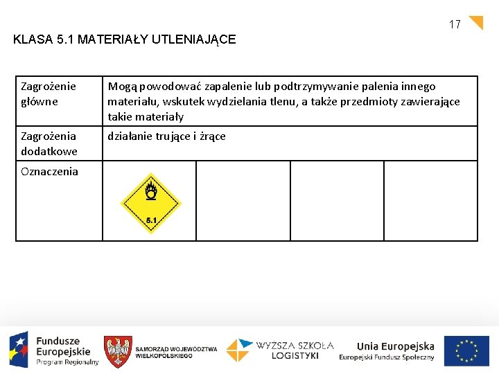 17 KLASA 5. 1 MATERIAŁY UTLENIAJĄCE Zagrożenie główne Mogą powodować zapalenie lub podtrzymywanie palenia