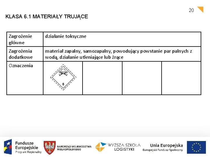 20 KLASA 6. 1 MATERIAŁY TRUJĄCE Zagrożenie główne działanie toksyczne Zagrożenia dodatkowe materiał zapalny,