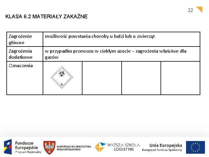 22 KLASA 6. 2 MATERIAŁY ZAKAŹNE Zagrożenie główne możliwość powstania choroby u ludzi lub