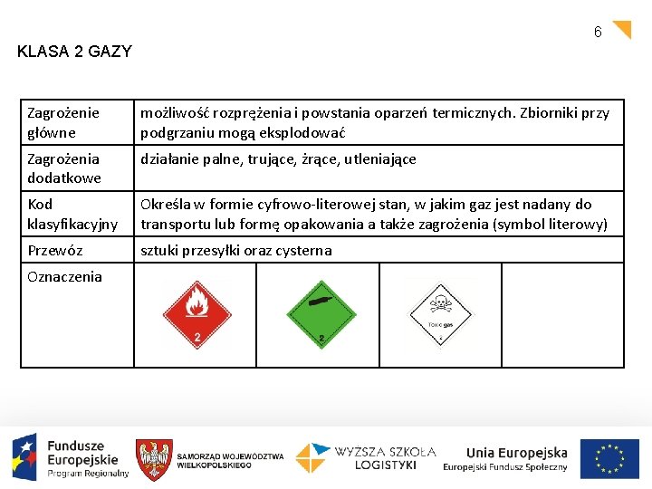 6 KLASA 2 GAZY Zagrożenie główne możliwość rozprężenia i powstania oparzeń termicznych. Zbiorniki przy