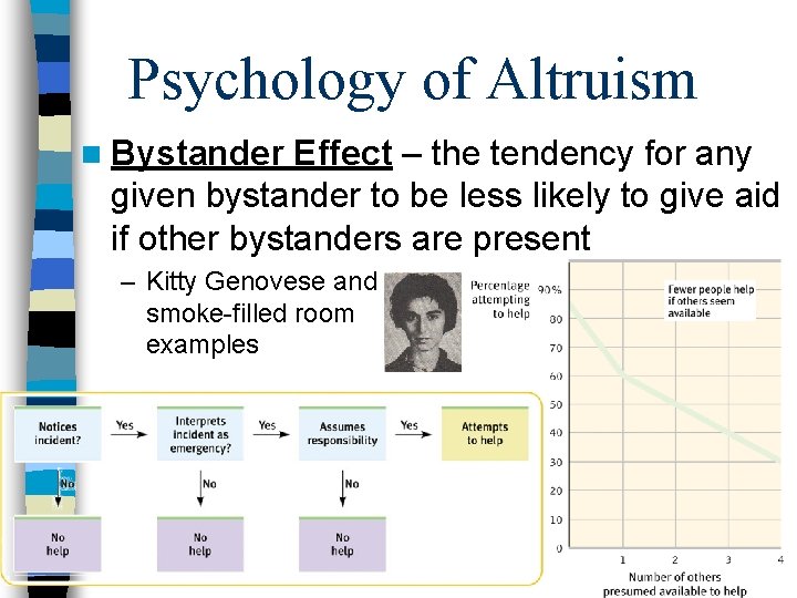 Psychology of Altruism n Bystander Effect – the tendency for any given bystander to