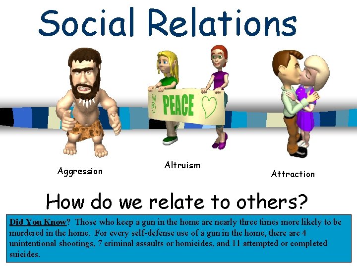 Social Relations Aggression Altruism Attraction How do we relate to others? Did You Know?