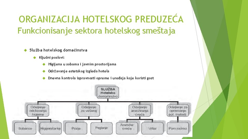 ORGANIZACIJA HOTELSKOG PREDUZEĆA Funkcionisanje sektora hotelskog smeštaja Služba hotelskog domaćinstva Ključni poslovi: Higijena u