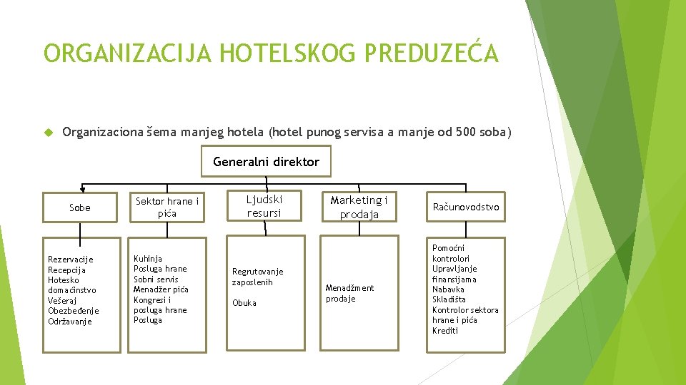 ORGANIZACIJA HOTELSKOG PREDUZEĆA Organizaciona šema manjeg hotela (hotel punog servisa a manje od 500