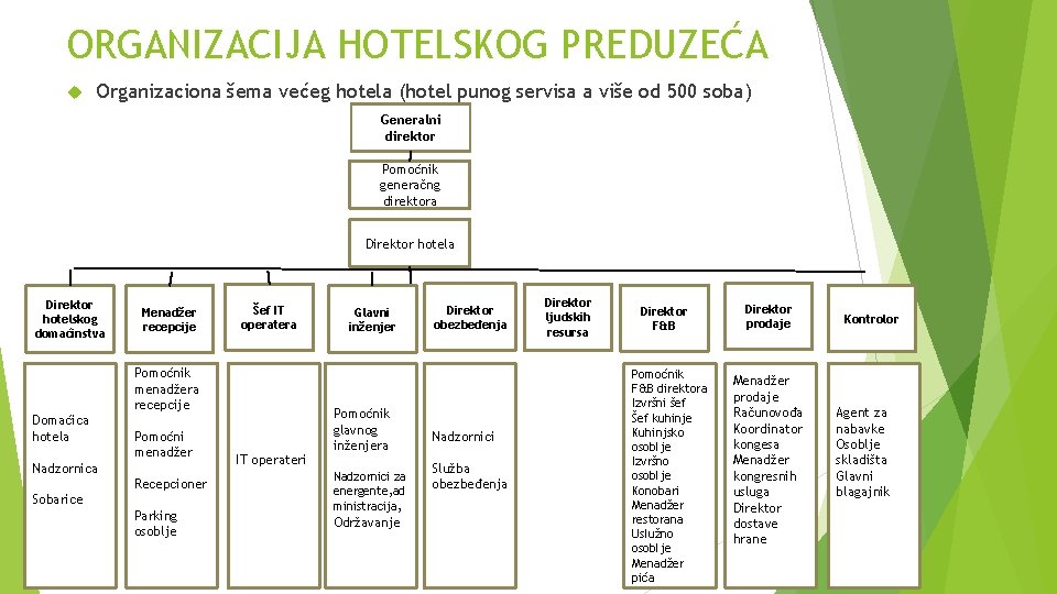 ORGANIZACIJA HOTELSKOG PREDUZEĆA Organizaciona šema većeg hotela (hotel punog servisa a više od 500