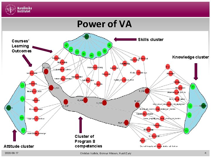 Power of VA Skills cluster Courses’ Learning Outcomes Knowledge cluster Attitude cluster 2020 -09
