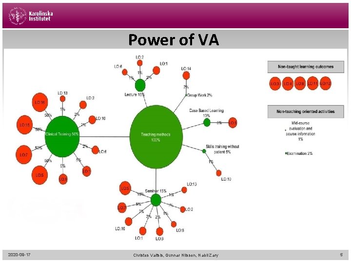 Power of VA 2020 -09 -17 Christos Vaitsis, Gunnar Nilsson, Nabil Zary 5 