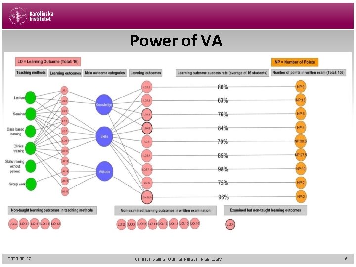 Power of VA 2020 -09 -17 Christos Vaitsis, Gunnar Nilsson, Nabil Zary 6 
