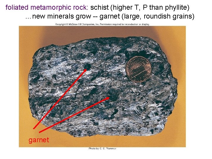 foliated metamorphic rock: schist (higher T, P than phyllite) …new minerals grow -- garnet