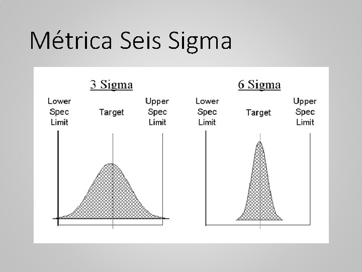 Me trica Seis Sigma 