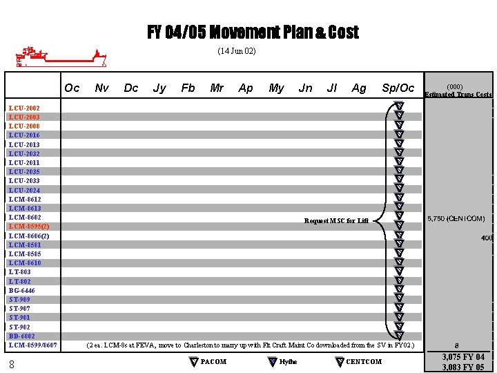 FY 04/05 Movement Plan & Cost (14 Jun 02) Oc LCU-2002 LCU-2003 LCU-2008 LCU-2016