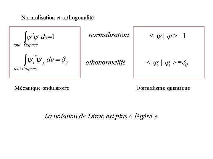 Normalisation et orthogonalité normalisation othonormalité Mécanique ondulatoire < y | y >=1 < yi