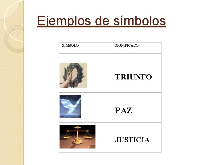 Ejemplos de símbolos SÍMBOLO SIGNIFICADO TRIUNFO PAZ JUSTICIA 