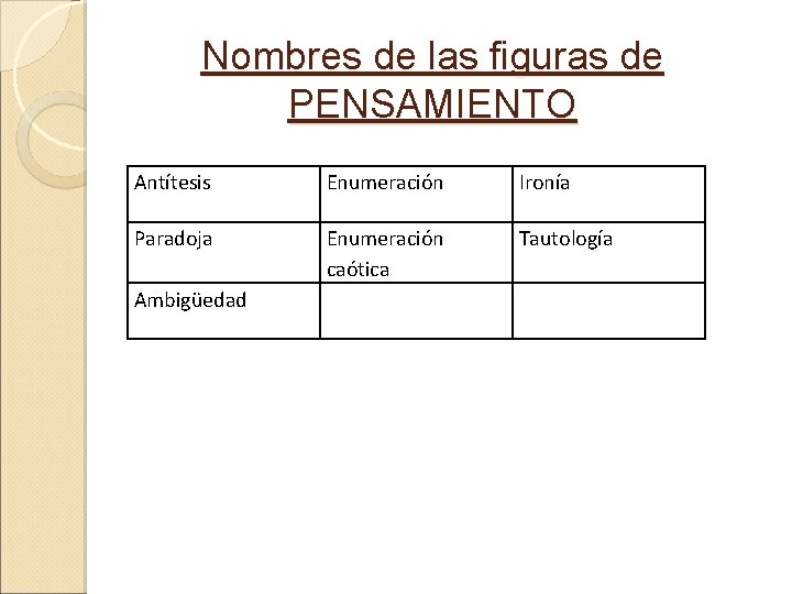 Nombres de las figuras de PENSAMIENTO Antítesis Enumeración Ironía Paradoja Enumeración caótica Tautología Ambigüedad