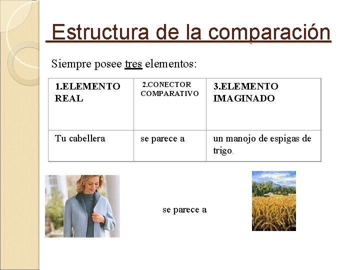 Estructura de la comparación Siempre posee tres elementos: 2. CONECTOR 1. ELEMENTO REAL COMPARATIVO Estructura de la comparación Siempre posee tres elementos: 2. CONECTOR 1. ELEMENTO REAL COMPARATIVO