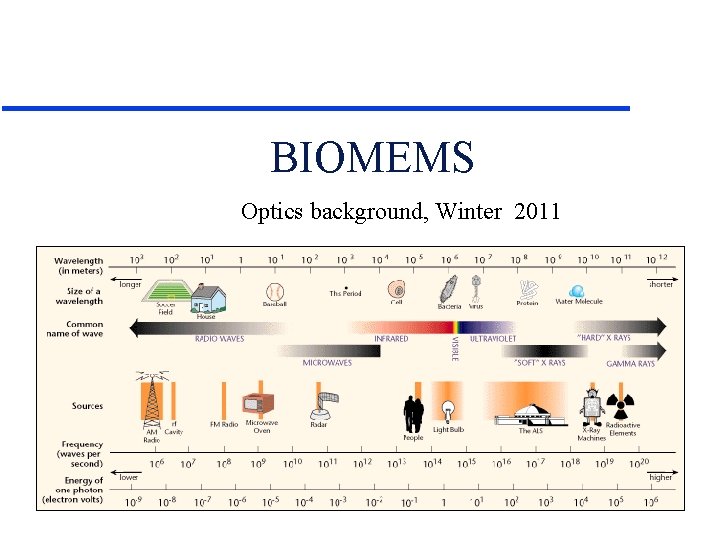 BIOMEMS Optics background, Winter 2011 