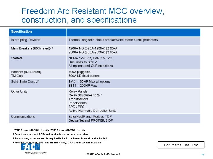 Freedom Arc Resistant MCC overview, construction, and specifications 1 2500 A max with 65