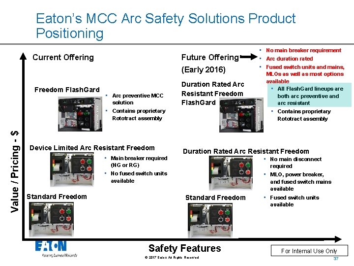 Eaton’s MCC Arc Safety Solutions Product Positioning Future Offering Current Offering (Early 2016) Value