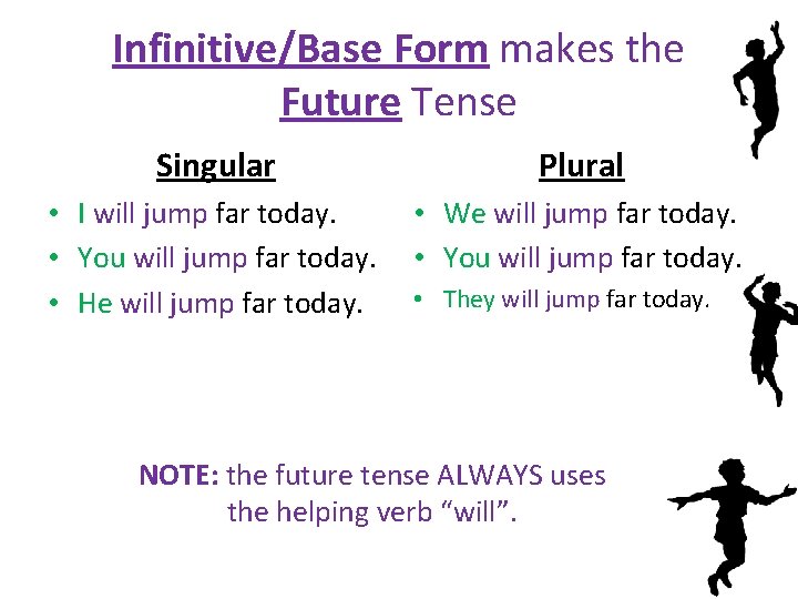 Infinitive/Base Form makes the Future Tense Singular Plural • I will jump far today. Infinitive/Base Form makes the Future Tense Singular Plural • I will jump far today.