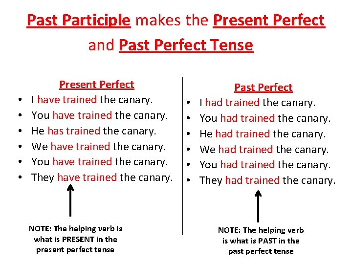 Past Participle makes the Present Perfect and Past Perfect Tense • • • Present Past Participle makes the Present Perfect and Past Perfect Tense • • • Present