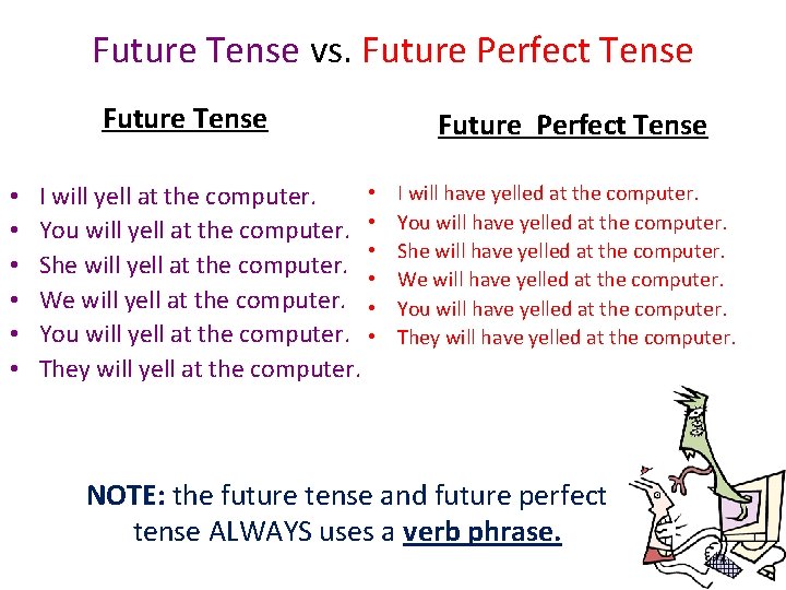 Future Tense vs. Future Perfect Tense Future Tense • • I will yell at Future Tense vs. Future Perfect Tense Future Tense • • I will yell at