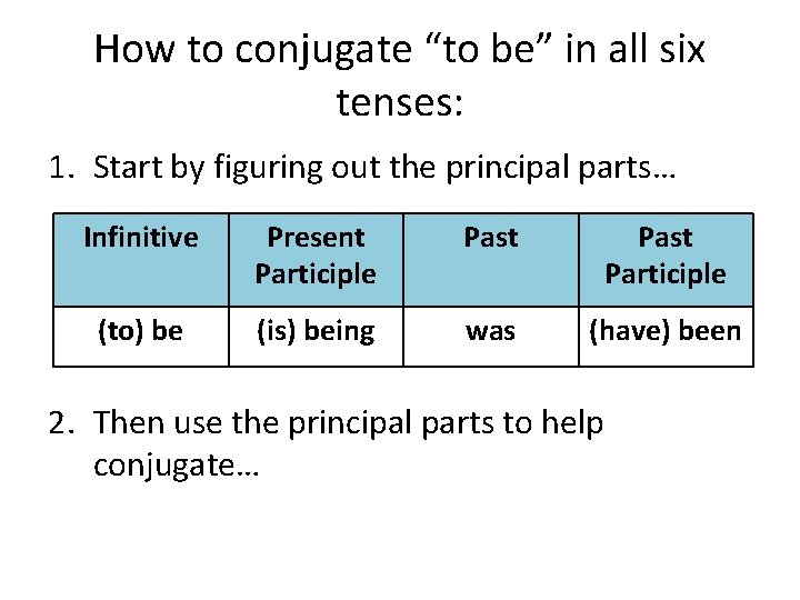 How to conjugate “to be” in all six tenses: 1. Start by figuring out How to conjugate “to be” in all six tenses: 1. Start by figuring out