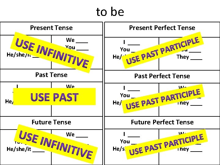 to be Present Tense I ____ You ____ He/she/it ____ We ____ You ____ to be Present Tense I ____ You ____ He/she/it ____ We ____ You ____