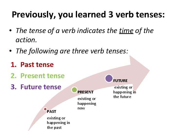 Previously, you learned 3 verb tenses: • The tense of a verb indicates the Previously, you learned 3 verb tenses: • The tense of a verb indicates the