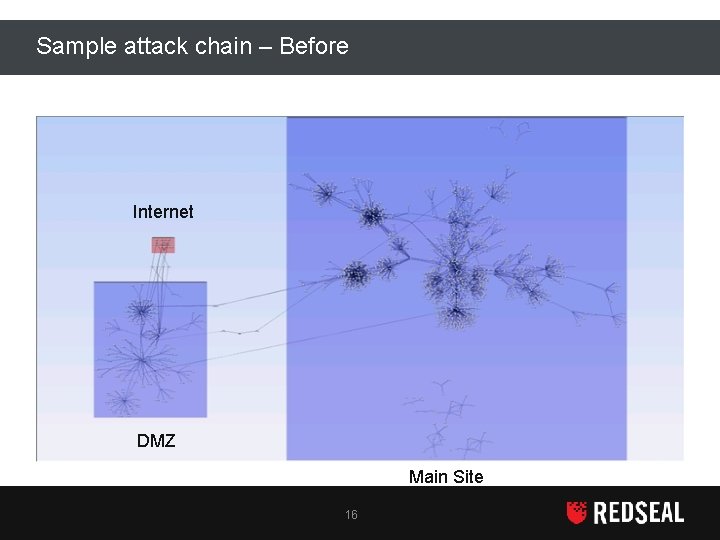 Sample attack chain – Before Internet DMZ Main Site 16 Copyright Red. Seal Networks,