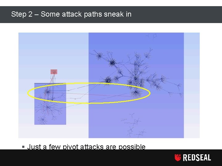 Step 2 – Some attack paths sneak in § Just a few pivot attacks