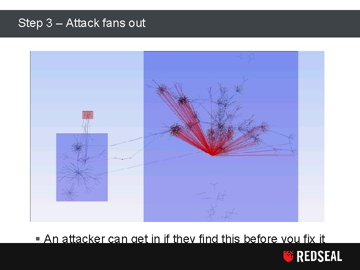 Step 3 – Attack fans out § An attacker can get in if they