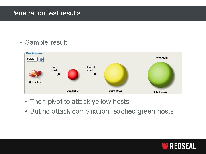 Penetration test results • Sample result: • External attackers can reach red hosts •