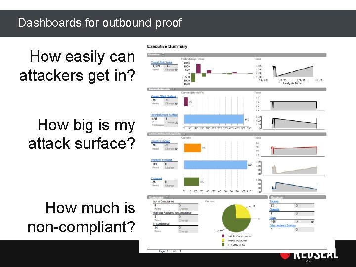 Dashboards for outbound proof How easily can attackers get in? How big is my