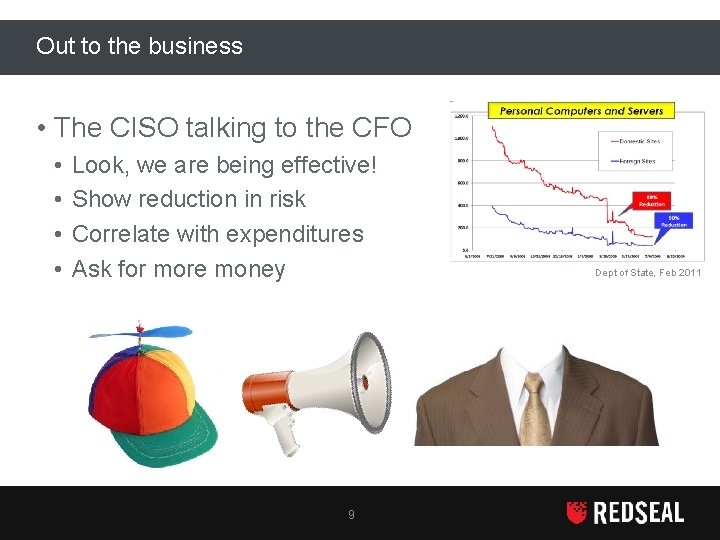 Out to the business • The CISO talking to the CFO • • Look,