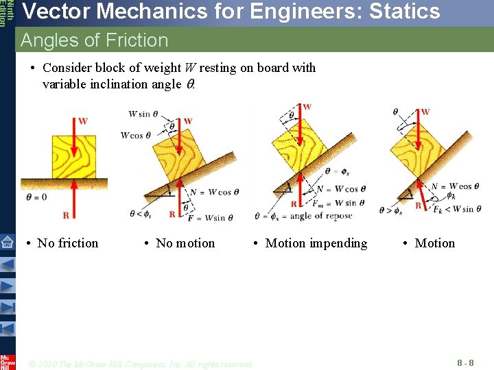 Ninth Edition Vector Mechanics for Engineers: Statics Angles of Friction • Consider block of