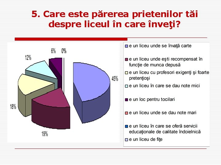 5. Care este părerea prietenilor tăi despre liceul în care înveţi? 