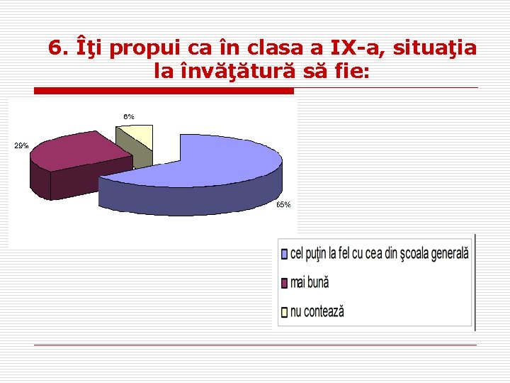 6. Îţi propui ca în clasa a IX-a, situaţia la învăţătură să fie: 