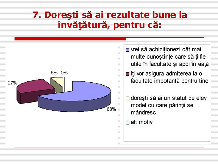 7. Doreşti să ai rezultate bune la învăţătură, pentru că: 