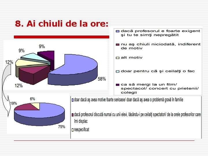 8. Ai chiuli de la ore: 