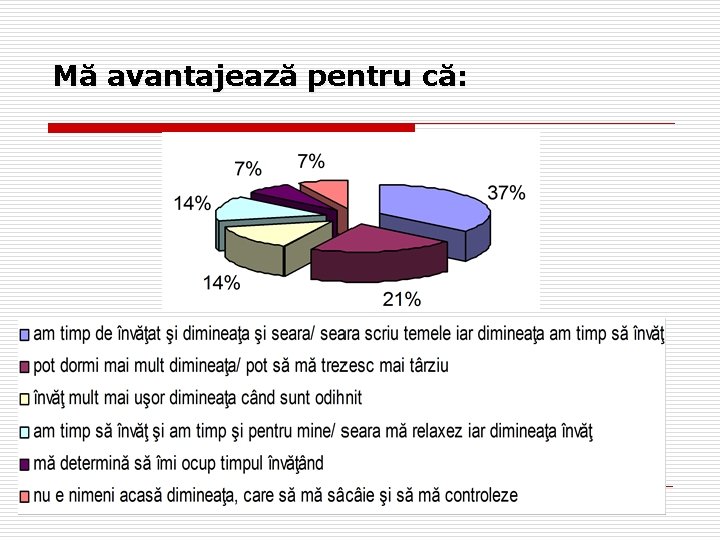 Mă avantajează pentru că: 