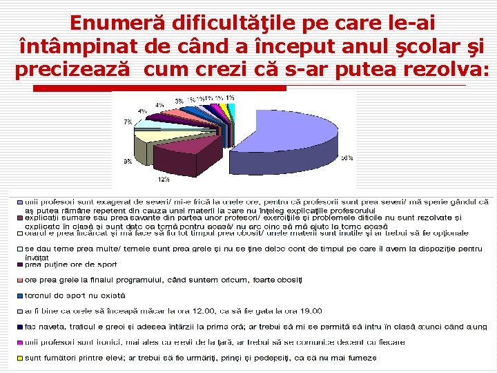 Enumeră dificultăţile pe care le-ai întâmpinat de când a început anul şcolar şi precizează