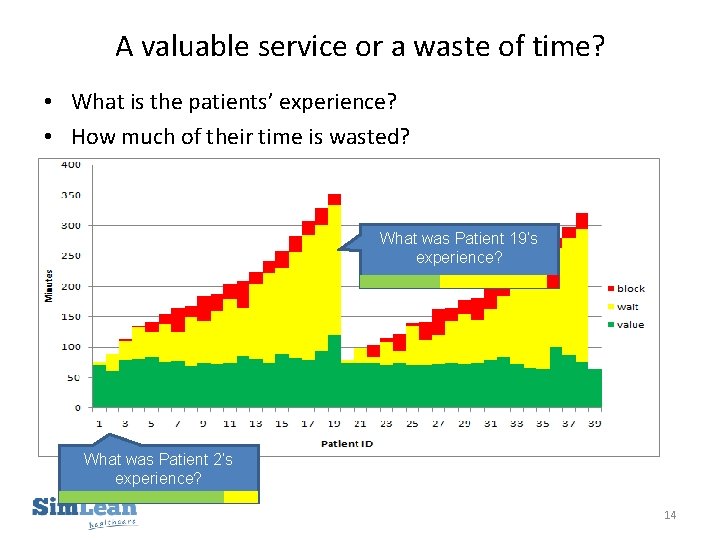A valuable service or a waste of time? • What is the patients’ experience?
