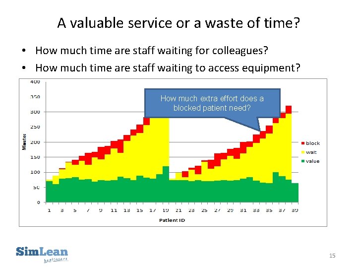 A valuable service or a waste of time? • How much time are staff