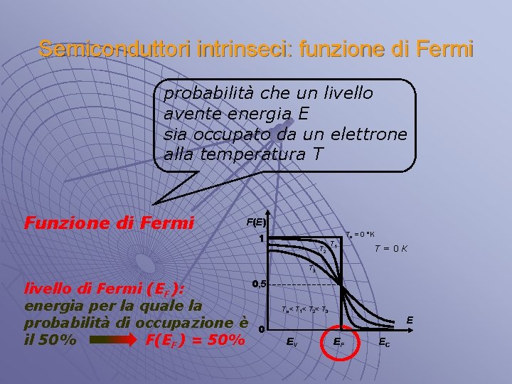 Semiconduttori intrinseci: funzione di Fermi probabilità che un livello avente energia E sia occupato